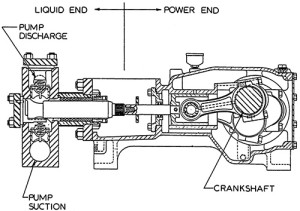 Power Pump Myths