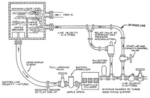 Power Pump Myths