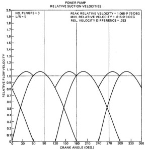 Power Pump Myths