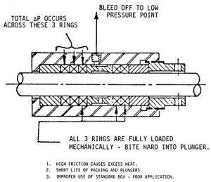 Power Pump Myths